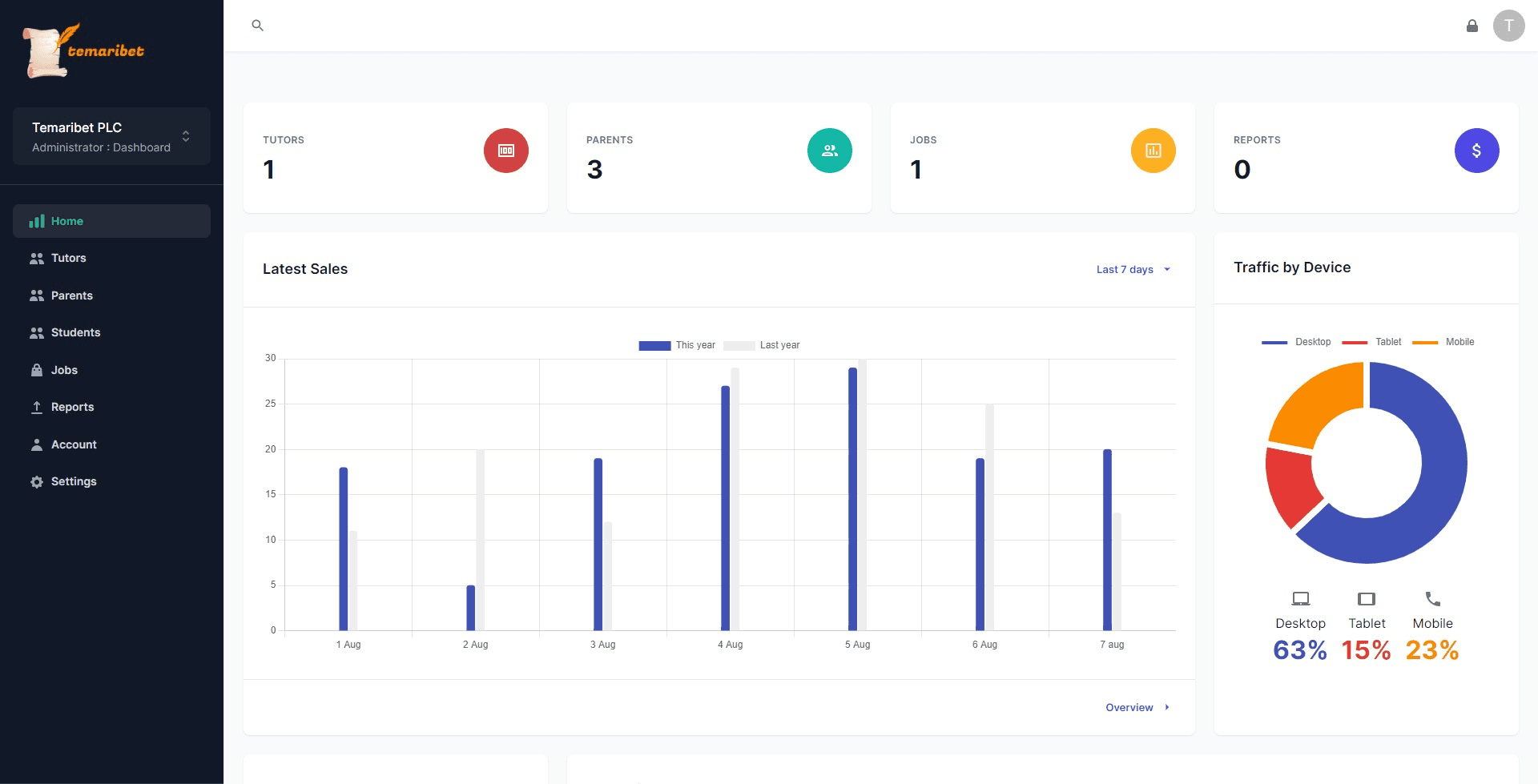 Admin Dashboard